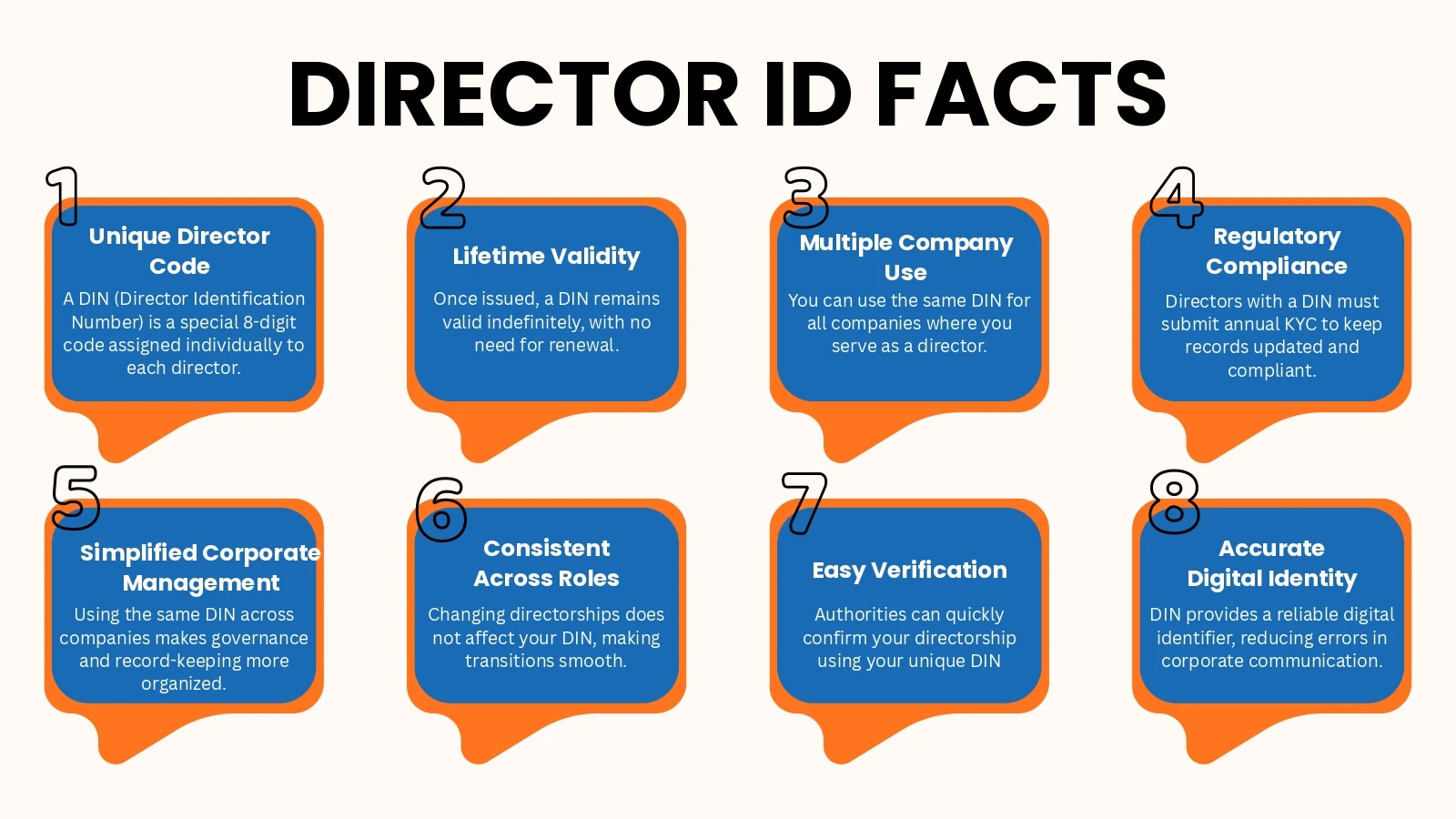 DIN Number Facts